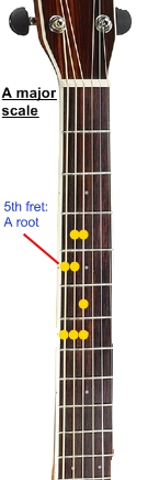 54 a major scale pic